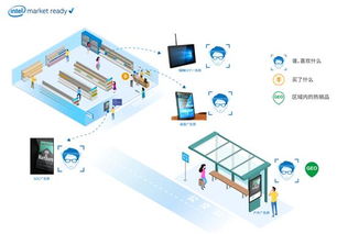 相聚英特尔物联网合作伙伴峰会 杰和科技与行业伙伴共谋发展